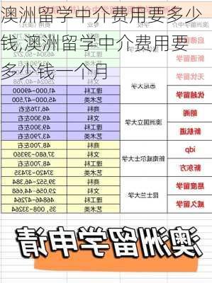 澳洲留学中介费用要多少钱,澳洲留学中介费用要多少钱一个月