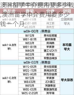 澳洲留学中介费用要多少钱,澳洲留学中介费用要多少钱一个月