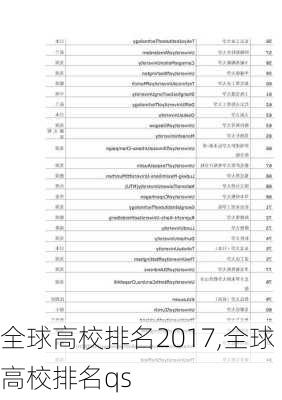 全球高校排名2017,全球高校排名qs