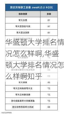 华盛顿大学排名情况怎么样啊,华盛顿大学排名情况怎么样啊知乎