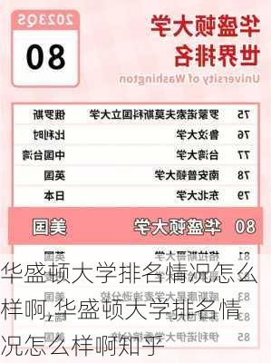 华盛顿大学排名情况怎么样啊,华盛顿大学排名情况怎么样啊知乎