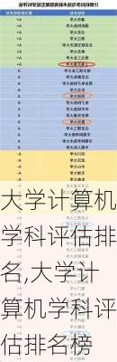 大学计算机学科评估排名,大学计算机学科评估排名榜