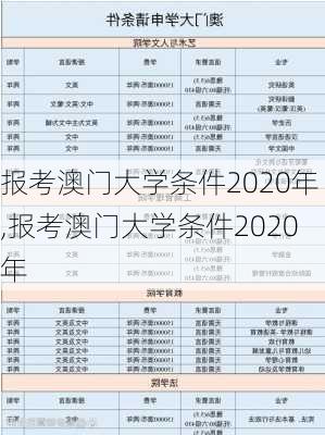 报考澳门大学条件2020年,报考澳门大学条件2020年