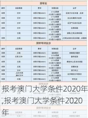 报考澳门大学条件2020年,报考澳门大学条件2020年