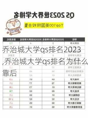 乔治城大学qs排名2023,乔治城大学qs排名为什么靠后