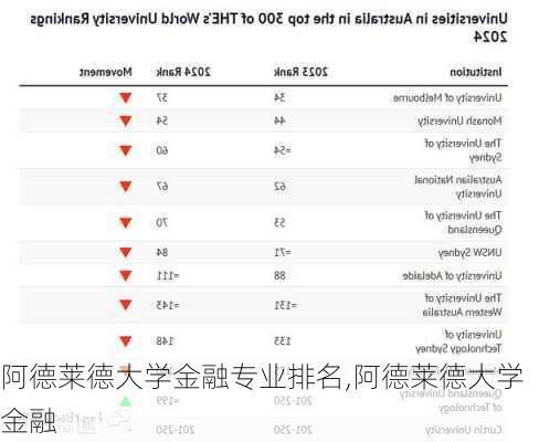 阿德莱德大学金融专业排名,阿德莱德大学 金融