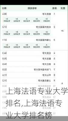 上海法语专业大学排名,上海法语专业大学排名榜