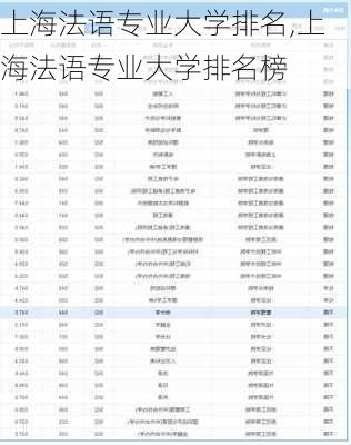 上海法语专业大学排名,上海法语专业大学排名榜