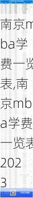 南京mba学费一览表,南京mba学费一览表2023