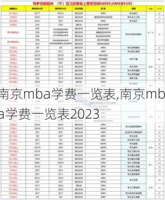 南京mba学费一览表,南京mba学费一览表2023