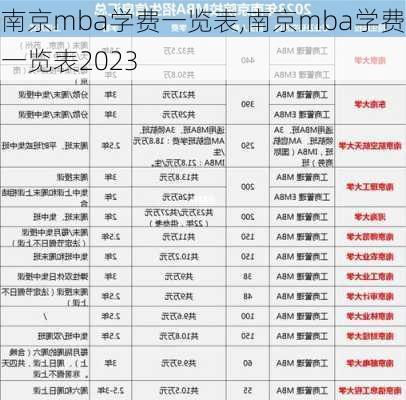 南京mba学费一览表,南京mba学费一览表2023