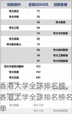 香港大学全球排名榜,香港大学全球排名榜名单