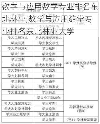 数学与应用数学专业排名东北林业,数学与应用数学专业排名东北林业大学