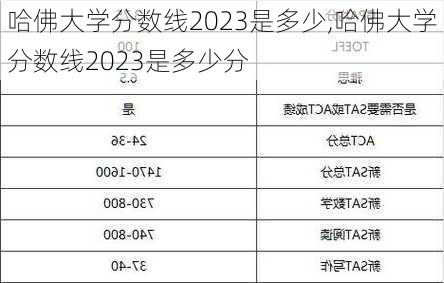 哈佛大学分数线2023是多少,哈佛大学分数线2023是多少分