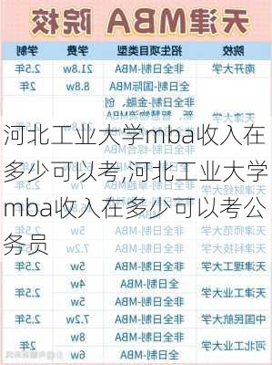 河北工业大学mba收入在多少可以考,河北工业大学mba收入在多少可以考公务员