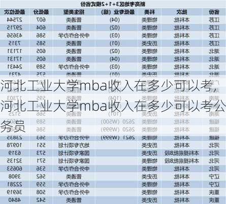 河北工业大学mba收入在多少可以考,河北工业大学mba收入在多少可以考公务员