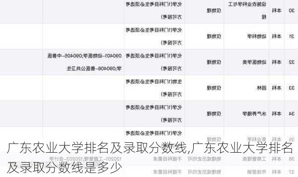 广东农业大学排名及录取分数线,广东农业大学排名及录取分数线是多少