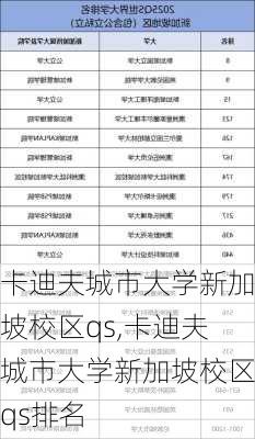 卡迪夫城市大学新加坡校区qs,卡迪夫城市大学新加坡校区qs排名