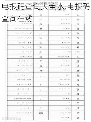 电报码查询大全水,电报码查询在线