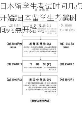 日本留学生考试时间几点开始,日本留学生考试时间几点开始啊