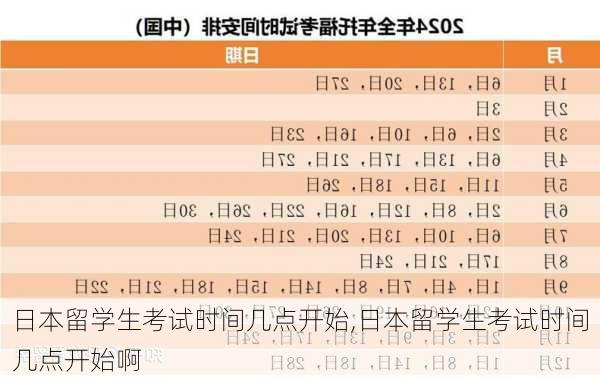 日本留学生考试时间几点开始,日本留学生考试时间几点开始啊