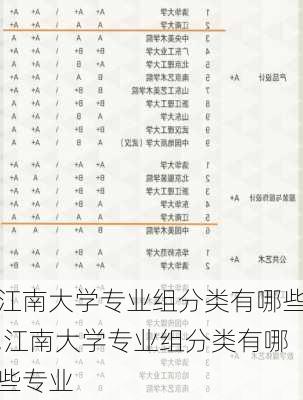 江南大学专业组分类有哪些,江南大学专业组分类有哪些专业