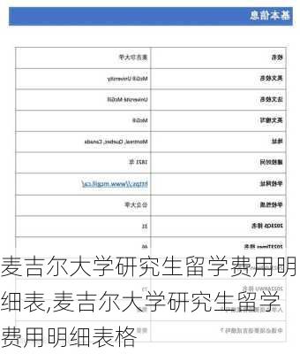 麦吉尔大学研究生留学费用明细表,麦吉尔大学研究生留学费用明细表格