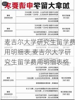 麦吉尔大学研究生留学费用明细表,麦吉尔大学研究生留学费用明细表格