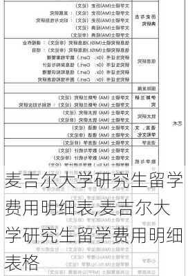 麦吉尔大学研究生留学费用明细表,麦吉尔大学研究生留学费用明细表格