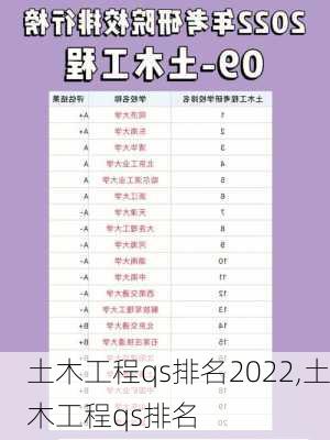 土木工程qs排名2022,土木工程qs排名