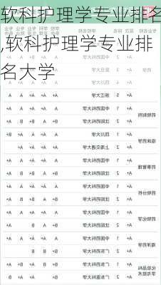 软科护理学专业排名,软科护理学专业排名大学