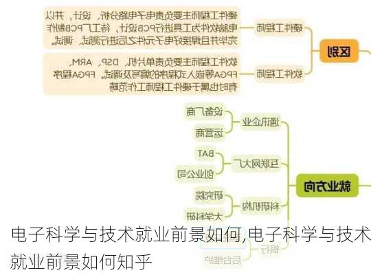 电子科学与技术就业前景如何,电子科学与技术就业前景如何知乎