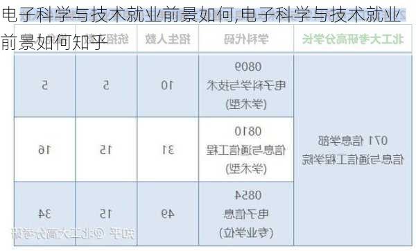 电子科学与技术就业前景如何,电子科学与技术就业前景如何知乎