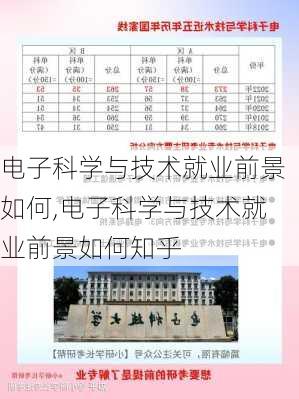 电子科学与技术就业前景如何,电子科学与技术就业前景如何知乎