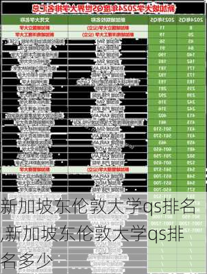 新加坡东伦敦大学qs排名,新加坡东伦敦大学qs排名多少