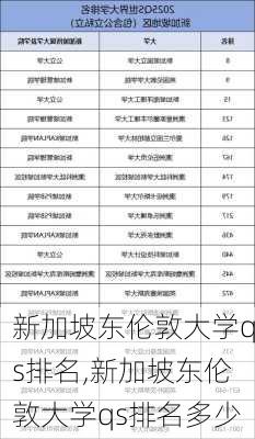 新加坡东伦敦大学qs排名,新加坡东伦敦大学qs排名多少