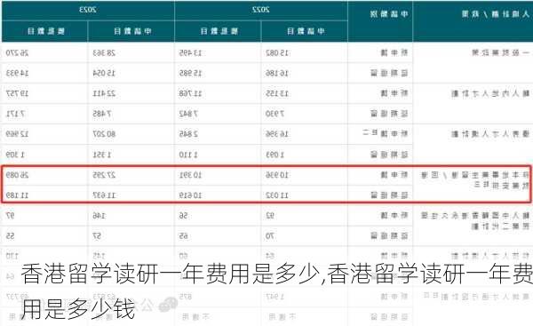 香港留学读研一年费用是多少,香港留学读研一年费用是多少钱