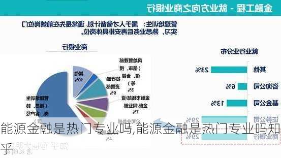 能源金融是热门专业吗,能源金融是热门专业吗知乎