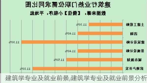 建筑学专业及就业前景,建筑学专业及就业前景分析