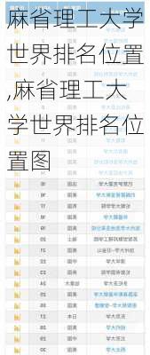 麻省理工大学世界排名位置,麻省理工大学世界排名位置图