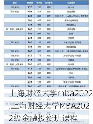 上海财经大学mba2022,上海财经大学MBA2022级金融投资班课程