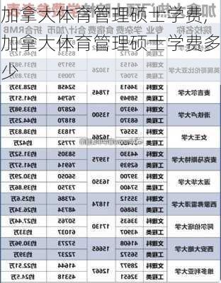 加拿大体育管理硕士学费,加拿大体育管理硕士学费多少