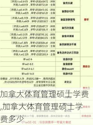 加拿大体育管理硕士学费,加拿大体育管理硕士学费多少