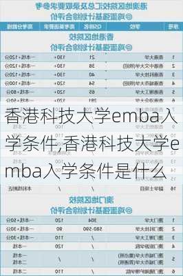 香港科技大学emba入学条件,香港科技大学emba入学条件是什么