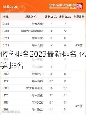 化学排名2023最新排名,化学 排名