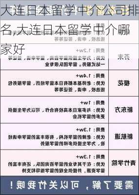 大连日本留学中介公司排名,大连日本留学中介哪家好