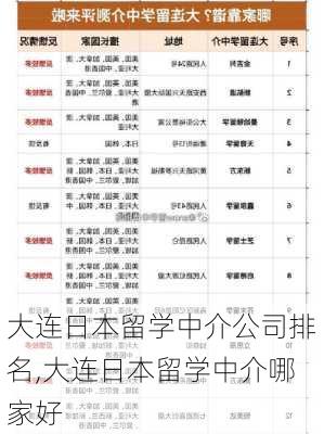 大连日本留学中介公司排名,大连日本留学中介哪家好