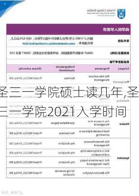 圣三一学院硕士读几年,圣三一学院2021入学时间