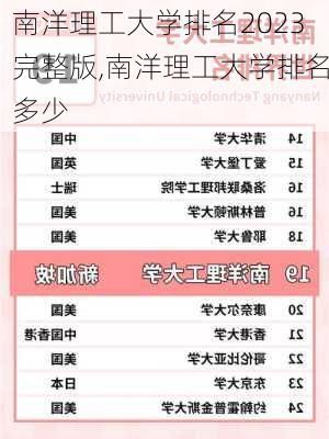 南洋理工大学排名2023完整版,南洋理工大学排名多少