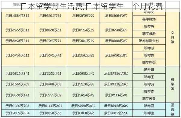 日本留学月生活费,日本留学生一个月花费